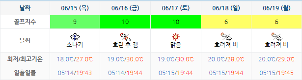 남해사우스케이프CC 날씨 0612