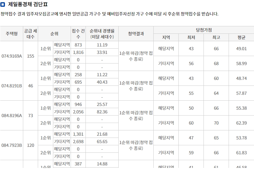 검단신도시금강펜테리움3차센트럴파크-10