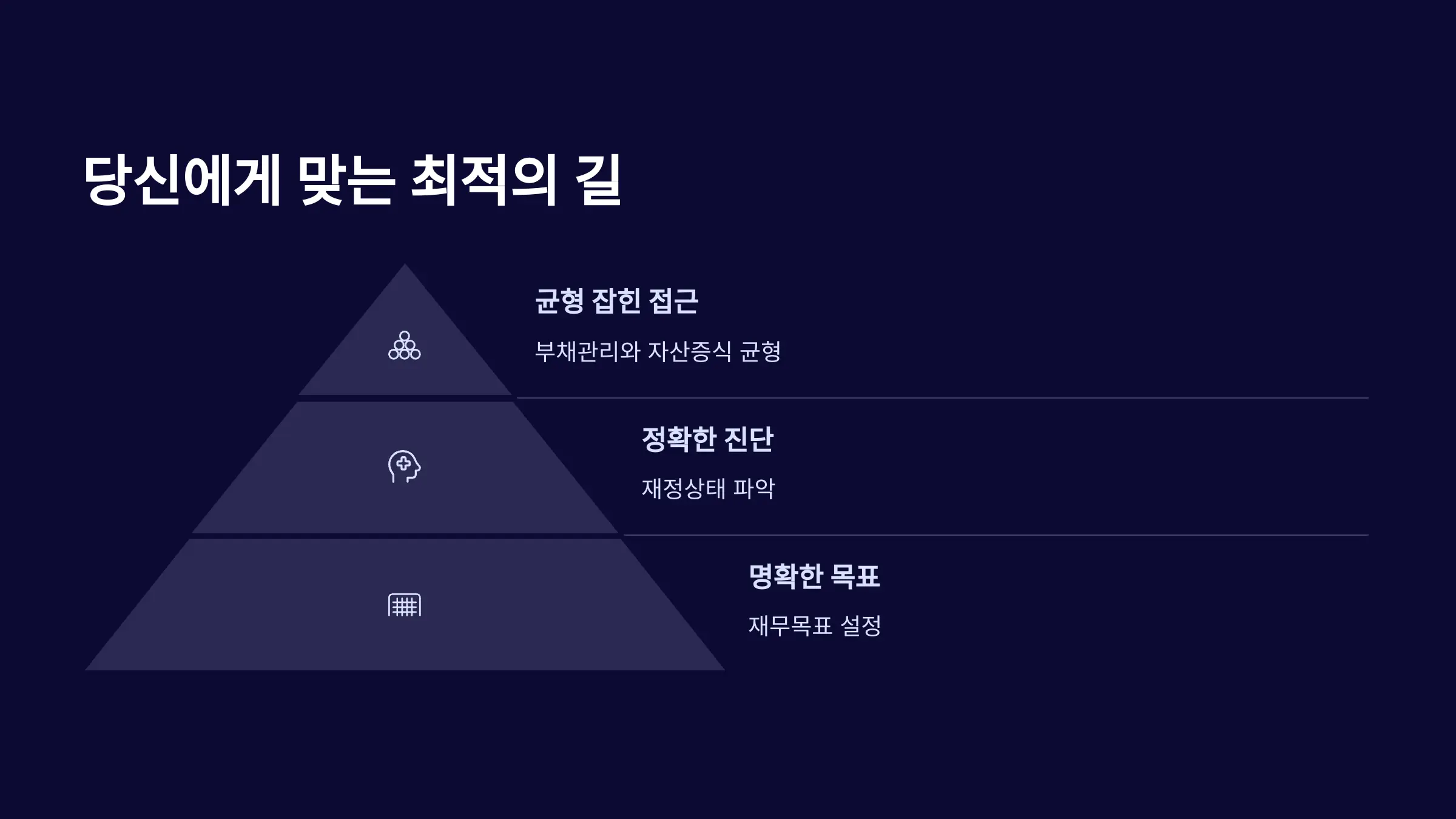 정답은 없지만 당신에게 맞는 최적의 길은 있다