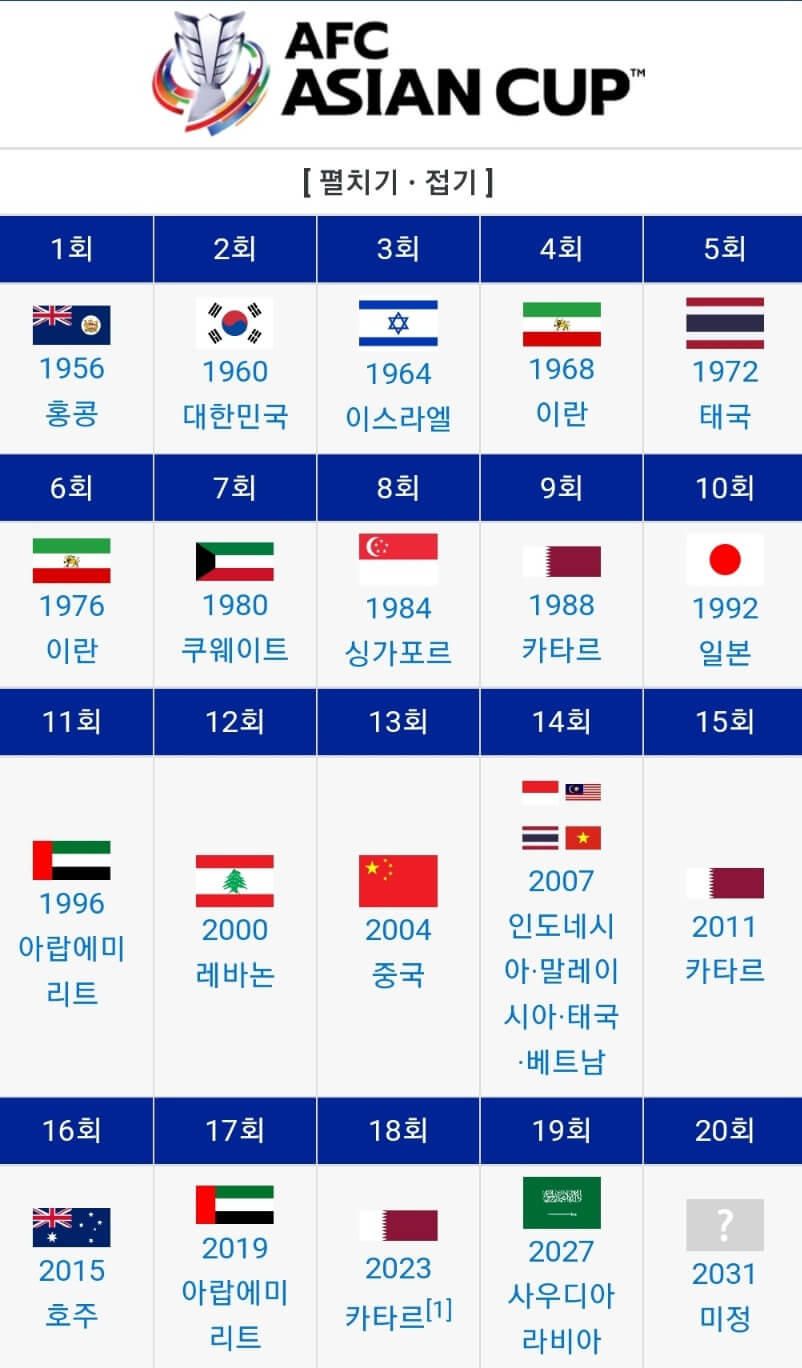 2023아시안컵 출전국