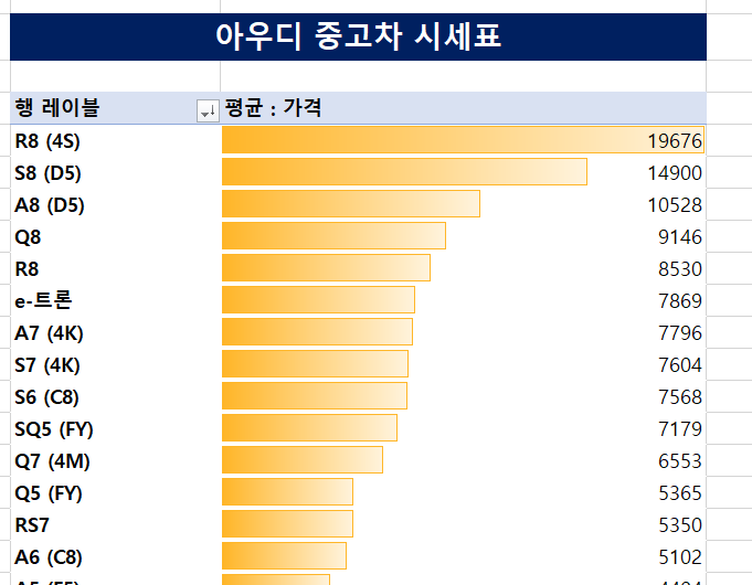 아우디 중고차 시세표