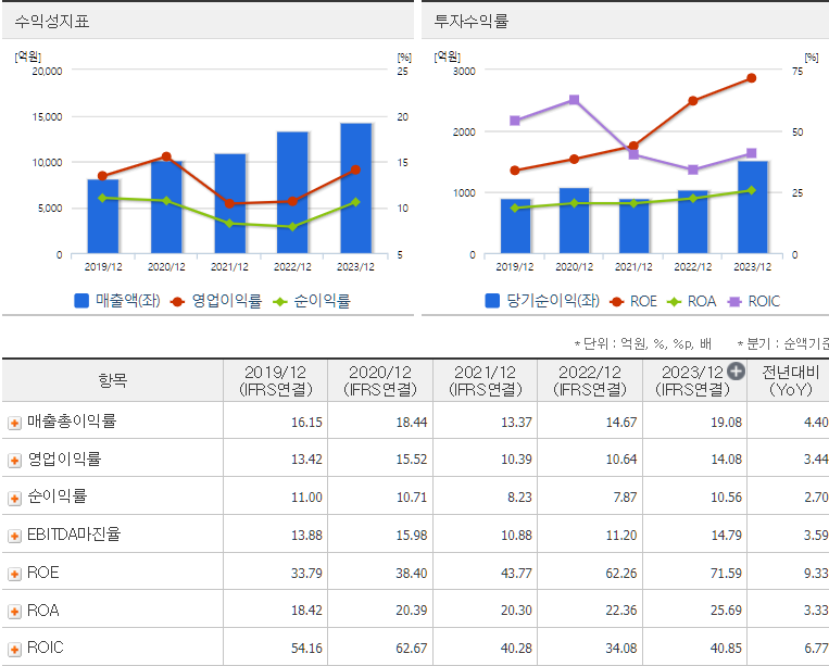 HD현대마린솔루션