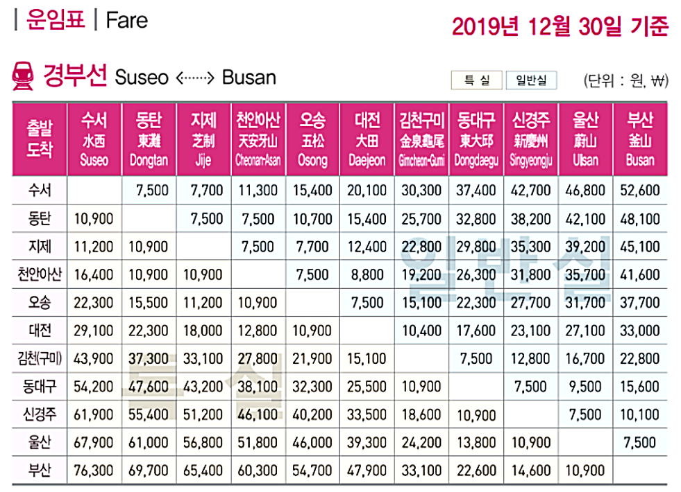  srt 운임요금 시간표 노선 뜻 최신정리!