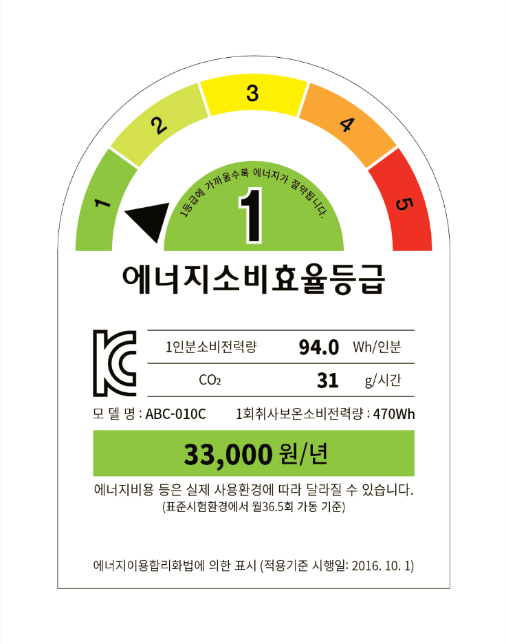  밥솥 종류와 절약 방법