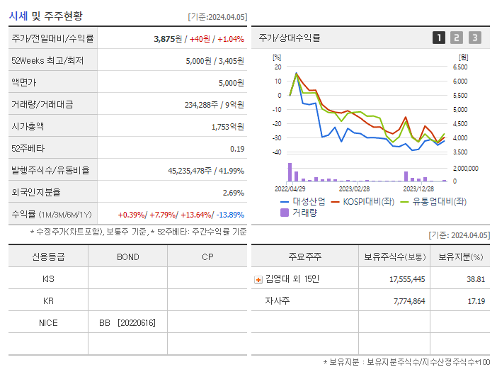 대성산업_기업개요