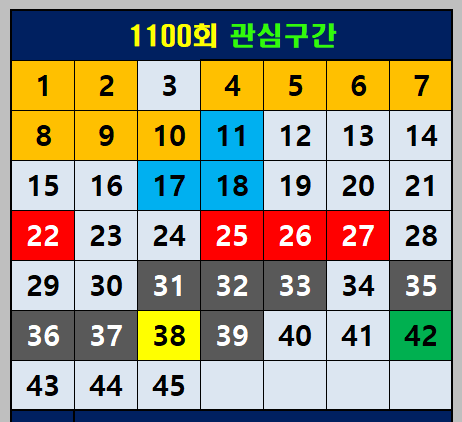 1100회 관심구간