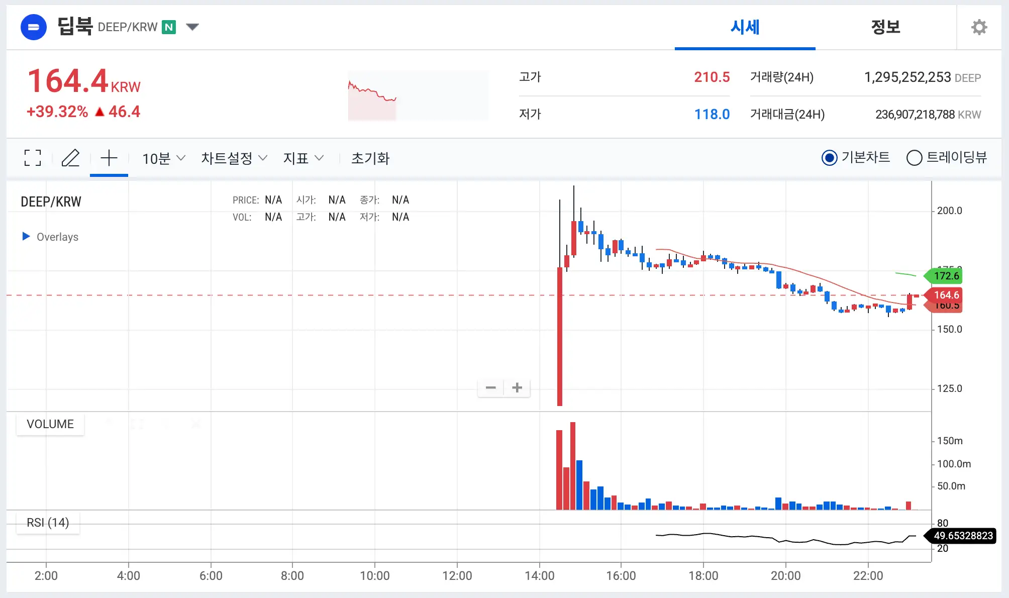 딥북코인시세