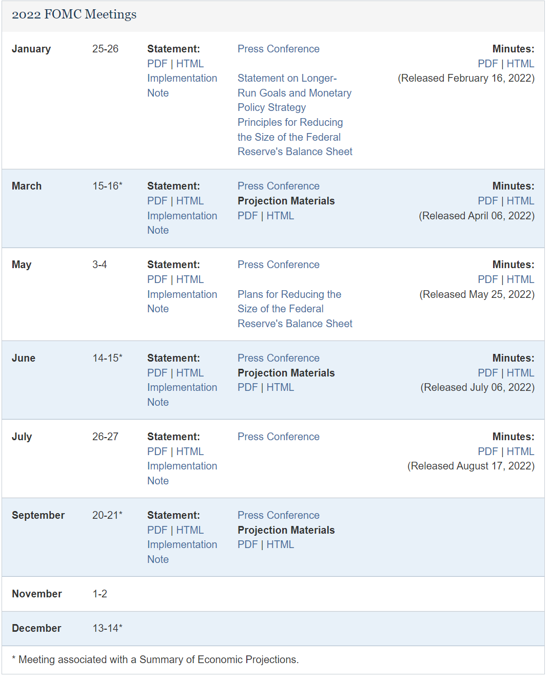 미국 기준금리 인상 소식, 2023년 통화정책방향결정회의 일정까지 알아본다. 12