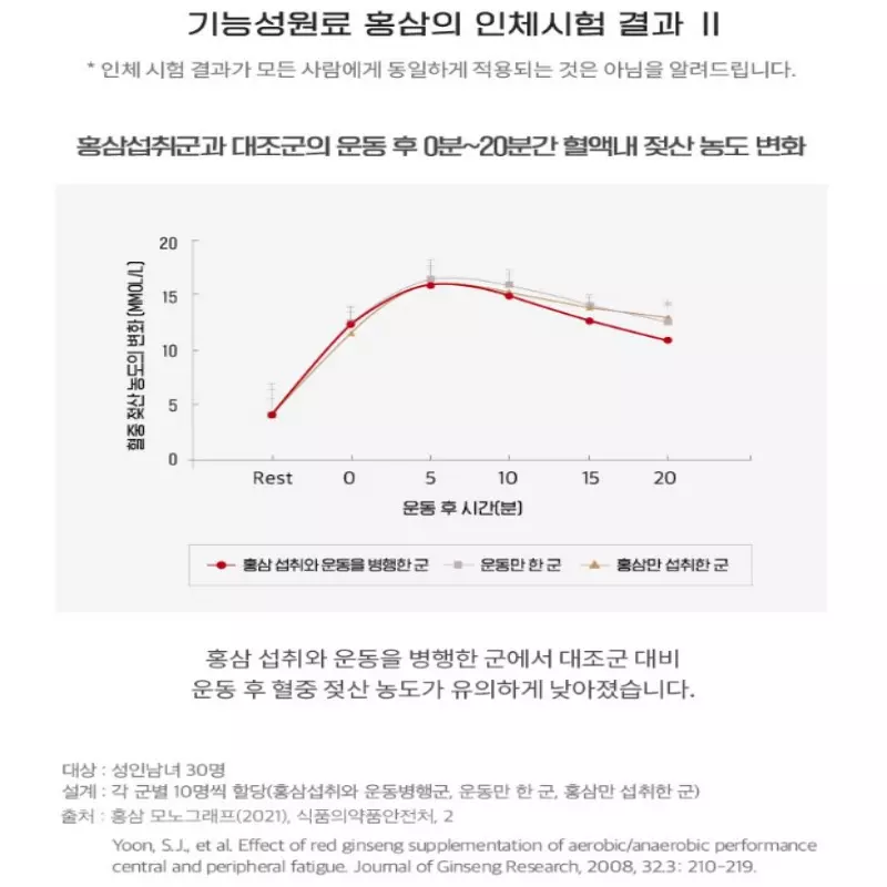 정관장 홍삼정 에브리타임 필름FILM 효능