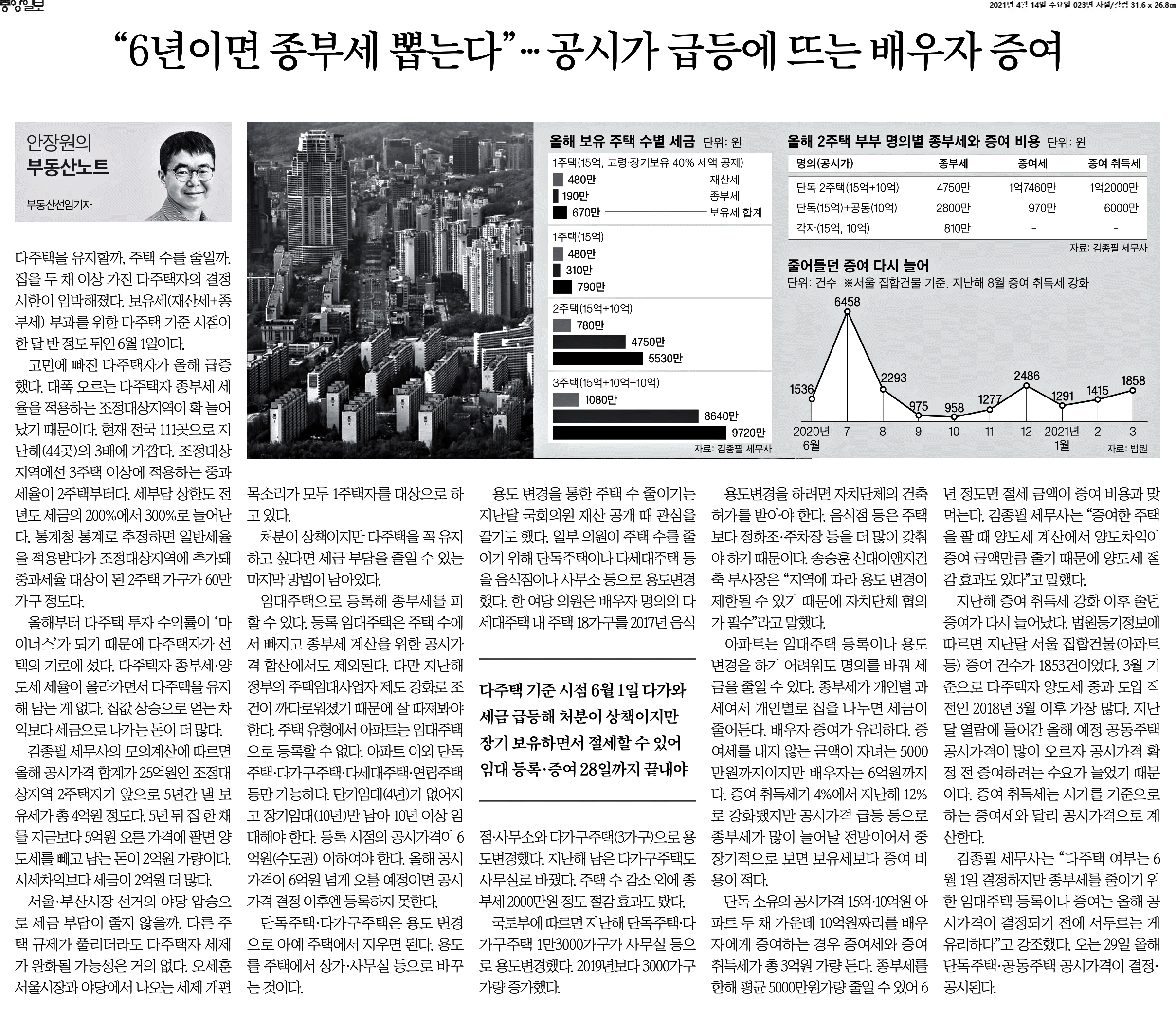  21.04.14 - 오늘의 경제 헤드라인