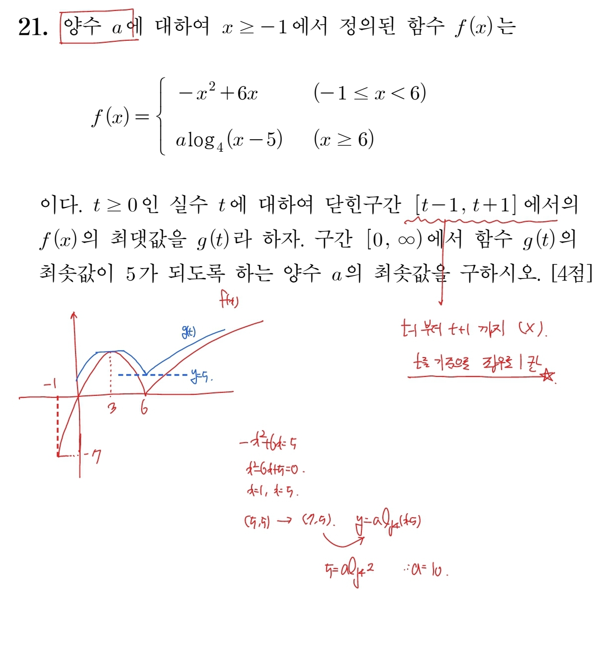 2024학년도 고3 수능 수학 21번 해설