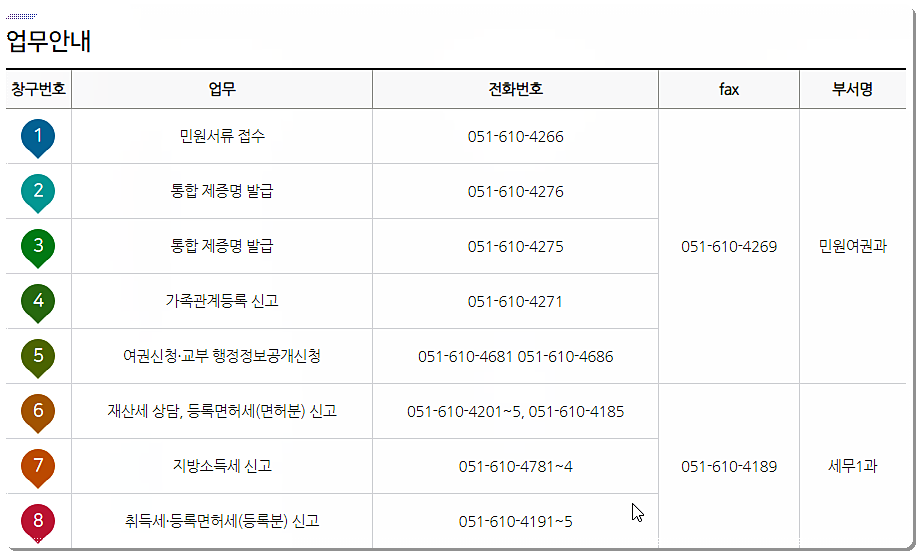 부산 수영구청 민원실 전화번호