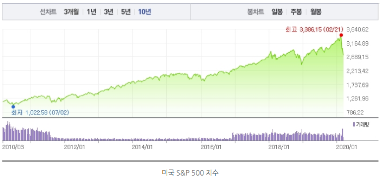  해외주식 사는 법 그리고 국내주식과 다른 점