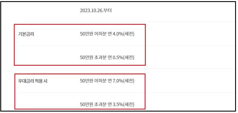 OK페이통장-기본금리-우대금리-적용방식