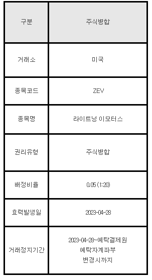 미국주식 주식병합 안내 ZEV 라이트닝 이모터스