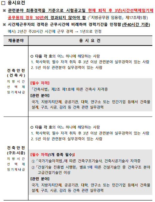 경기도 고양시 공무원 채용 재공고