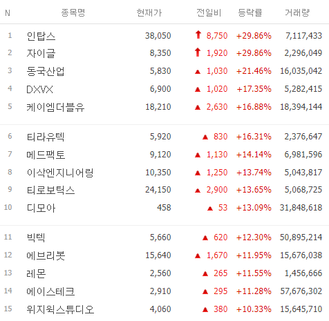 오늘주식시장-오늘의특징주-1월16일