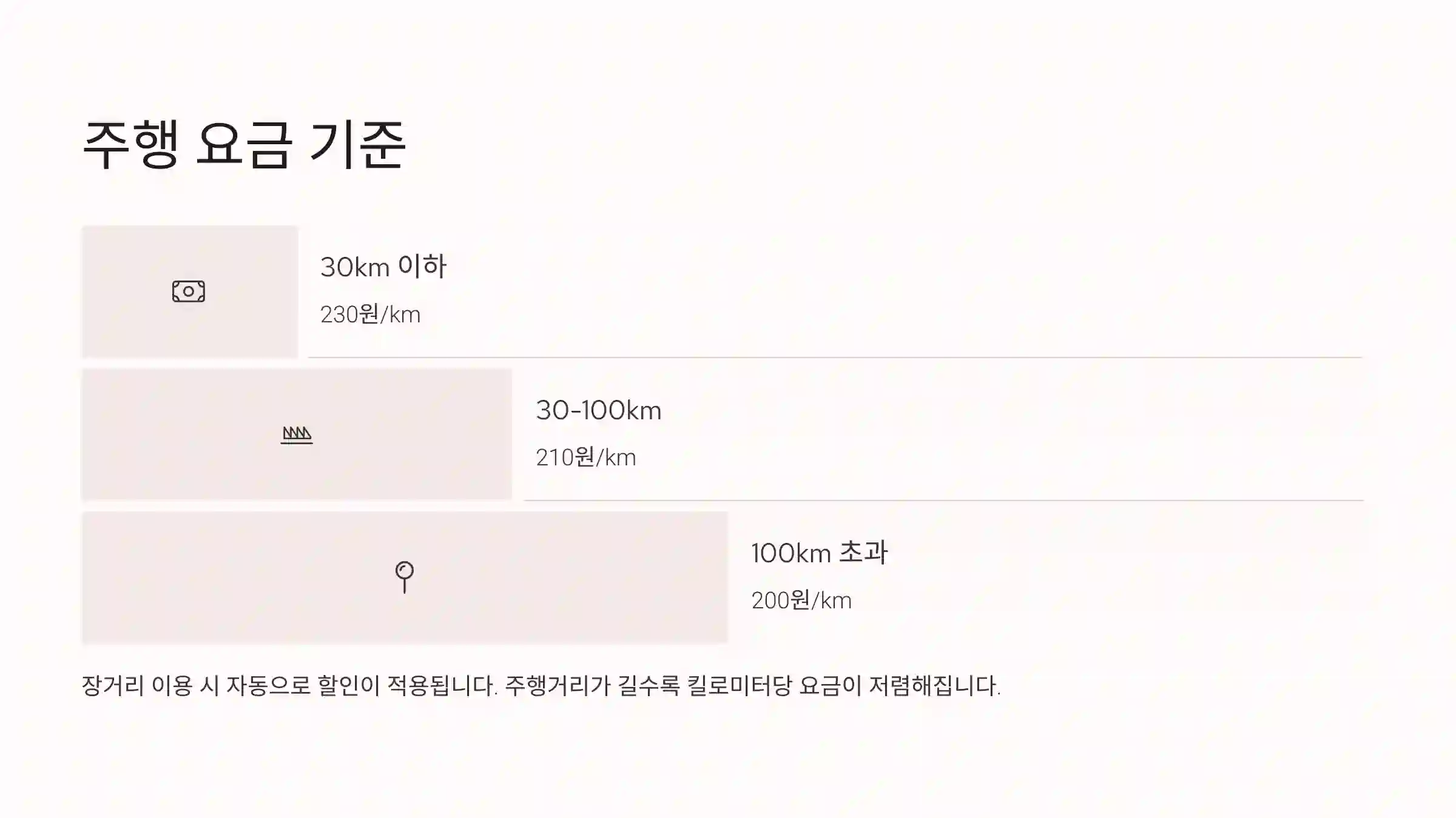 주행 요금과 유류비 기준