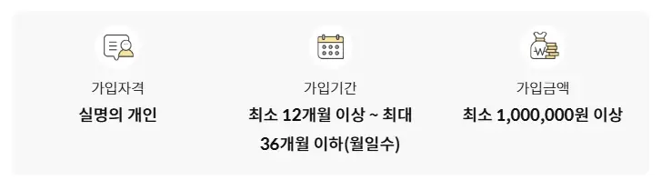 2025-3월-우체국-정기-예금-금리