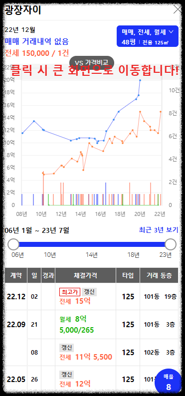 구의역 롯데캐슬 이스트폴(자양1구역) 일반분양 청약 정보 (일정&#44; 분양가&#44; 입지분석)