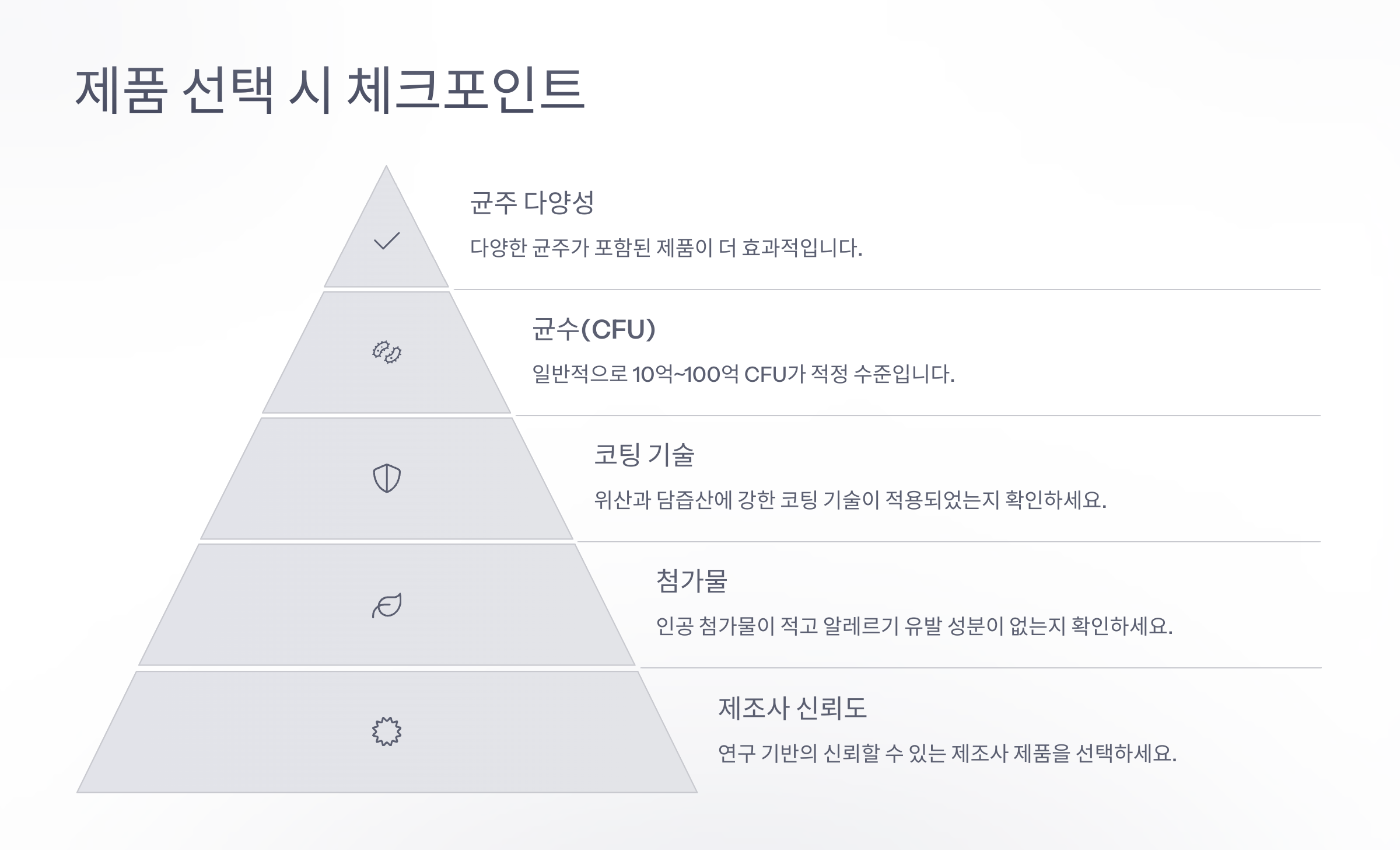 🛍 제품 선택 시 체크포인트