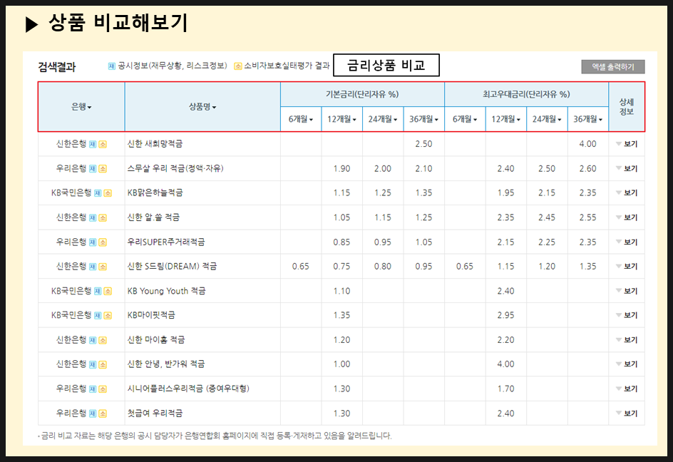 계산기 및 은행적립금리, 금리, 비교적립금, 예금차이자 3