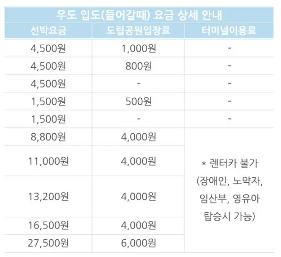 우도 배시간