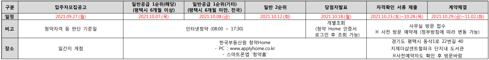 지제-더샵-센트럴파크-청약일정