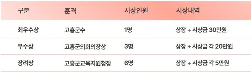 고흥우주항공축제