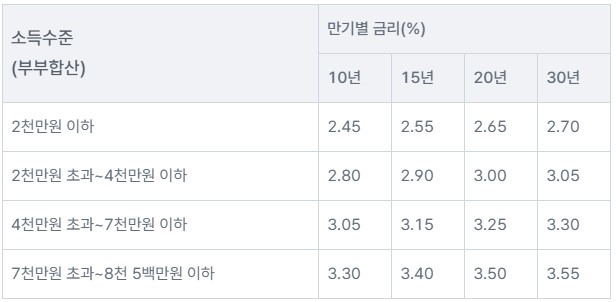 수독수준