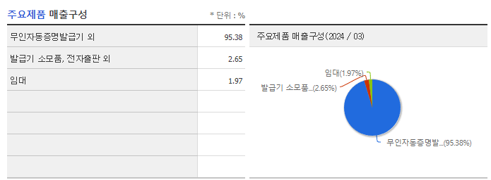 씨아이테크_주요제품