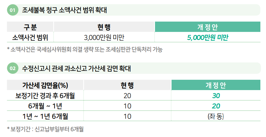  2023년 세법개정안 #9#납세자 권익 보호(조세불복, 조세심판, 관세, 부동산 양도소득세, 수출입물품 검사 수수료, 주류제조면허)