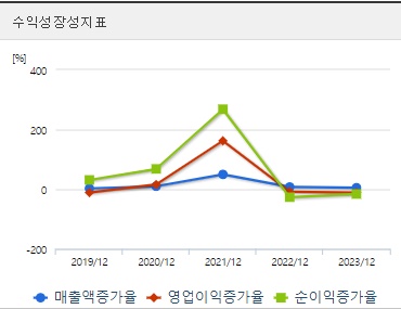 신성델타테크 주가 성장성