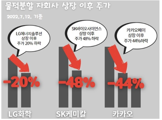티머니 물적분할