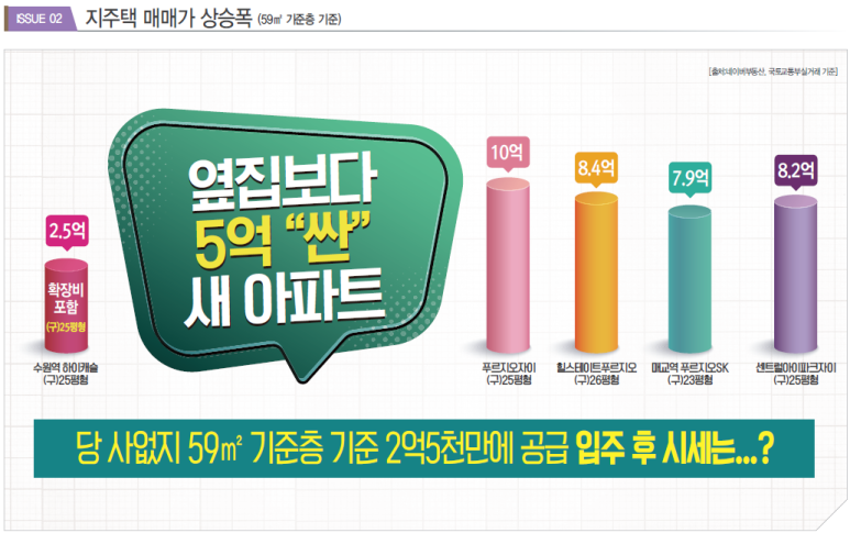 하이개발 이미지