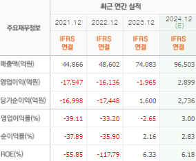 한화오션 주가전망 목표주가 배당금