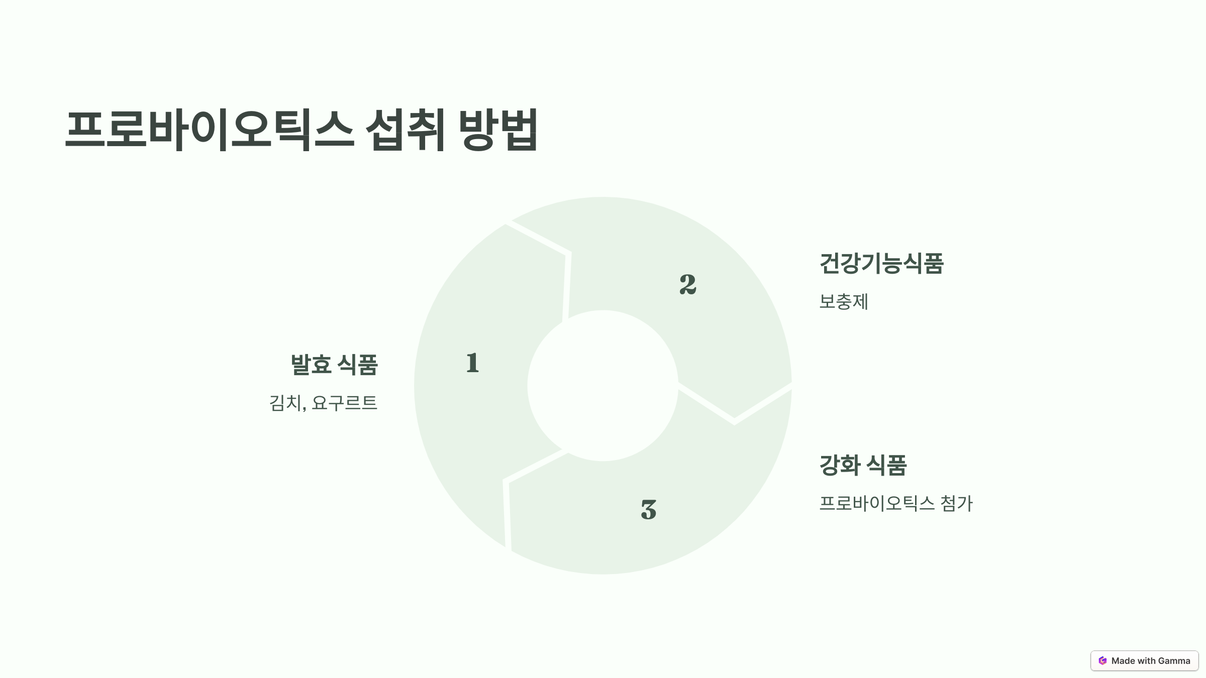 프로바이오틱스란?