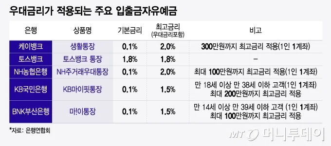 높은 금리로 스마트하게 저축하는 법: 짠테크족을 위한 꿀팁