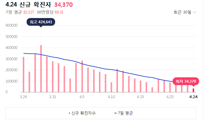   뚜뚜월드
