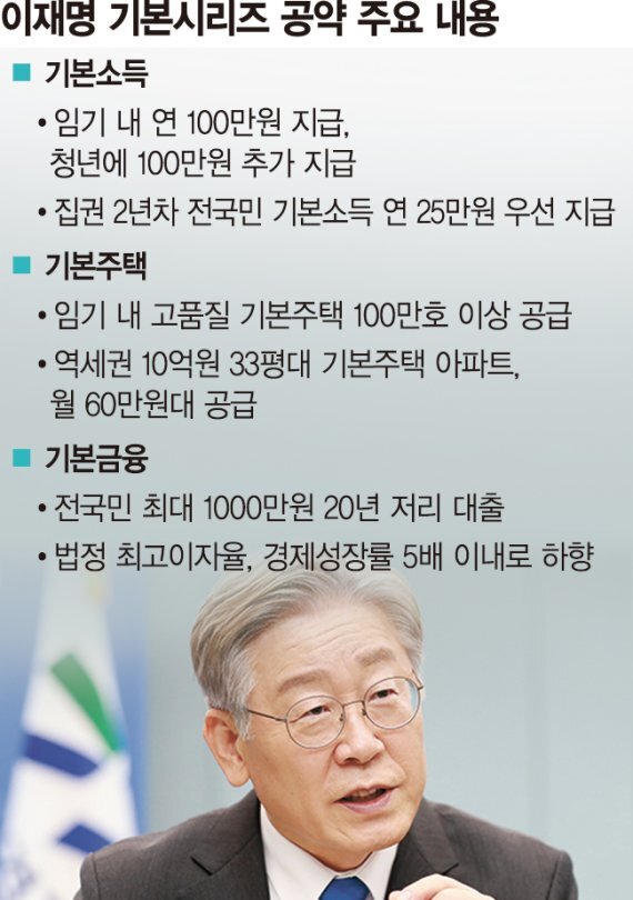  이재명 후보가 대통령이 된다면 바뀌는 것(이재명 핵심공약)