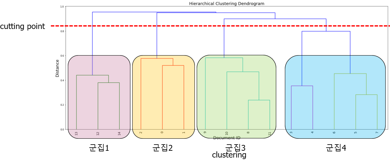 CUTTING POINT 이미지