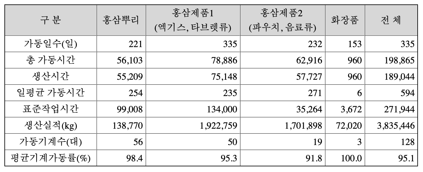 2019 케이티앤지 사업보고서