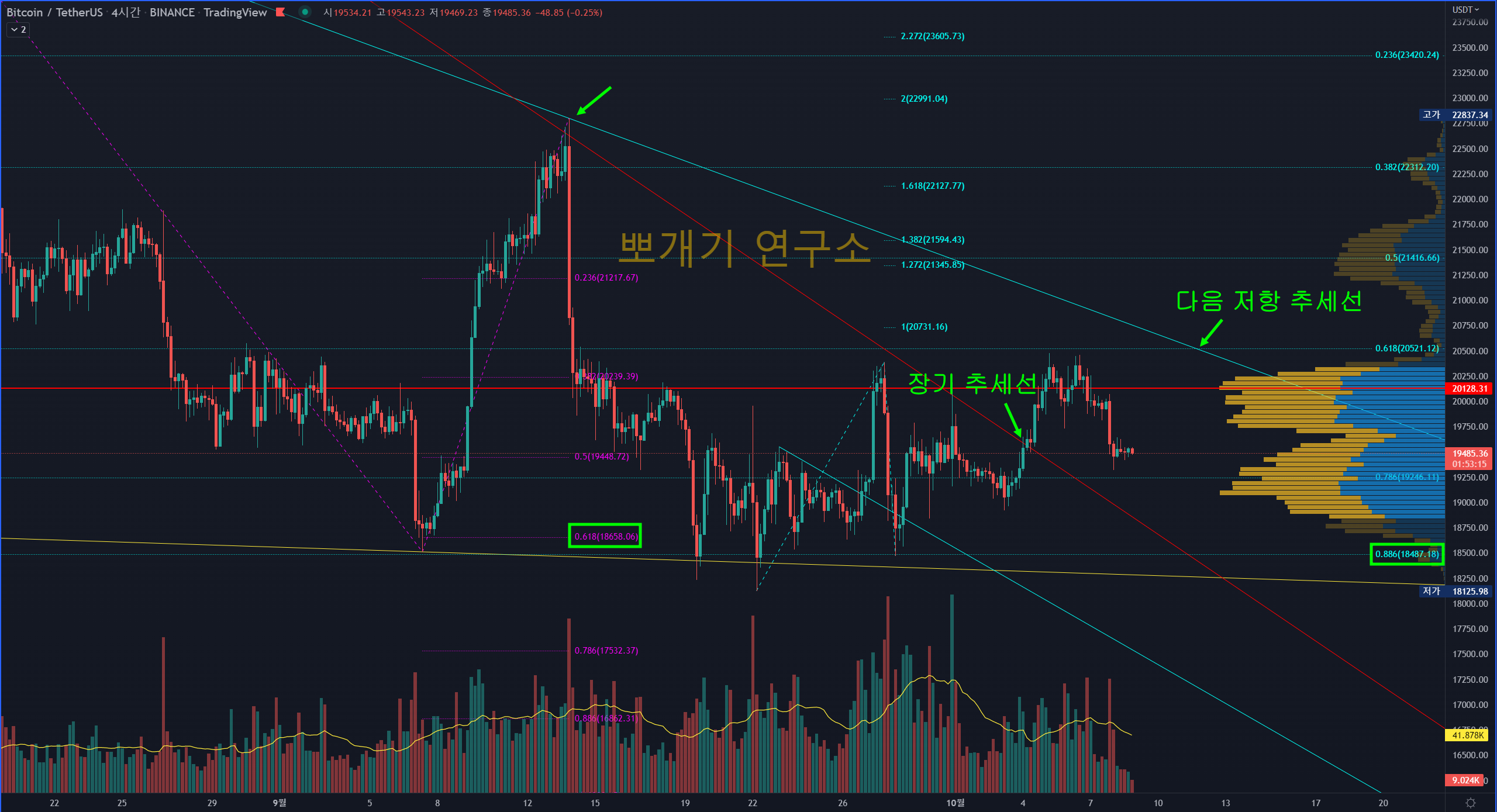 비트코인-알트코인-코인-가상화폐-암호화폐-경제-전망-뉴스-차트-분석-시세-가격-온체인-일정-호재