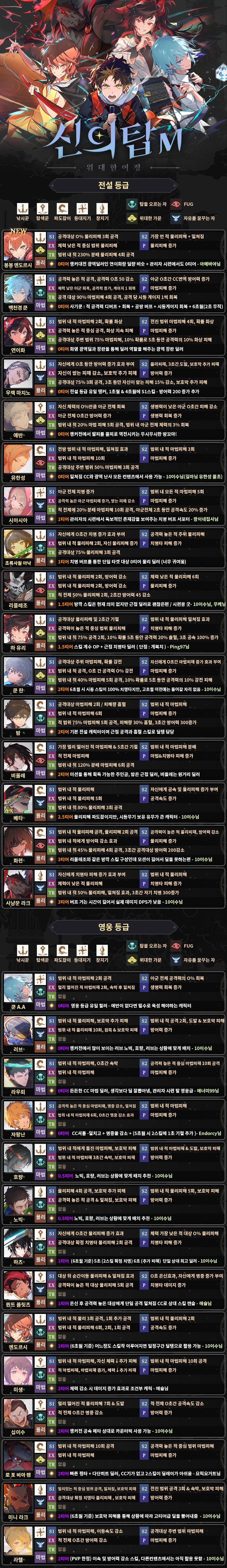 신의탑M(모바일) 전설 및 영웅 스킬 ( 등급표 / 티어표 ) 최신화