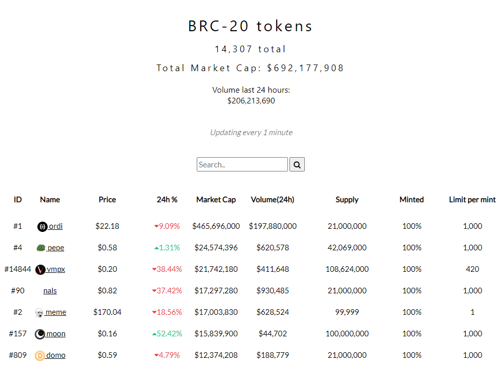 비트코인의 BRC-20 토큰이란?