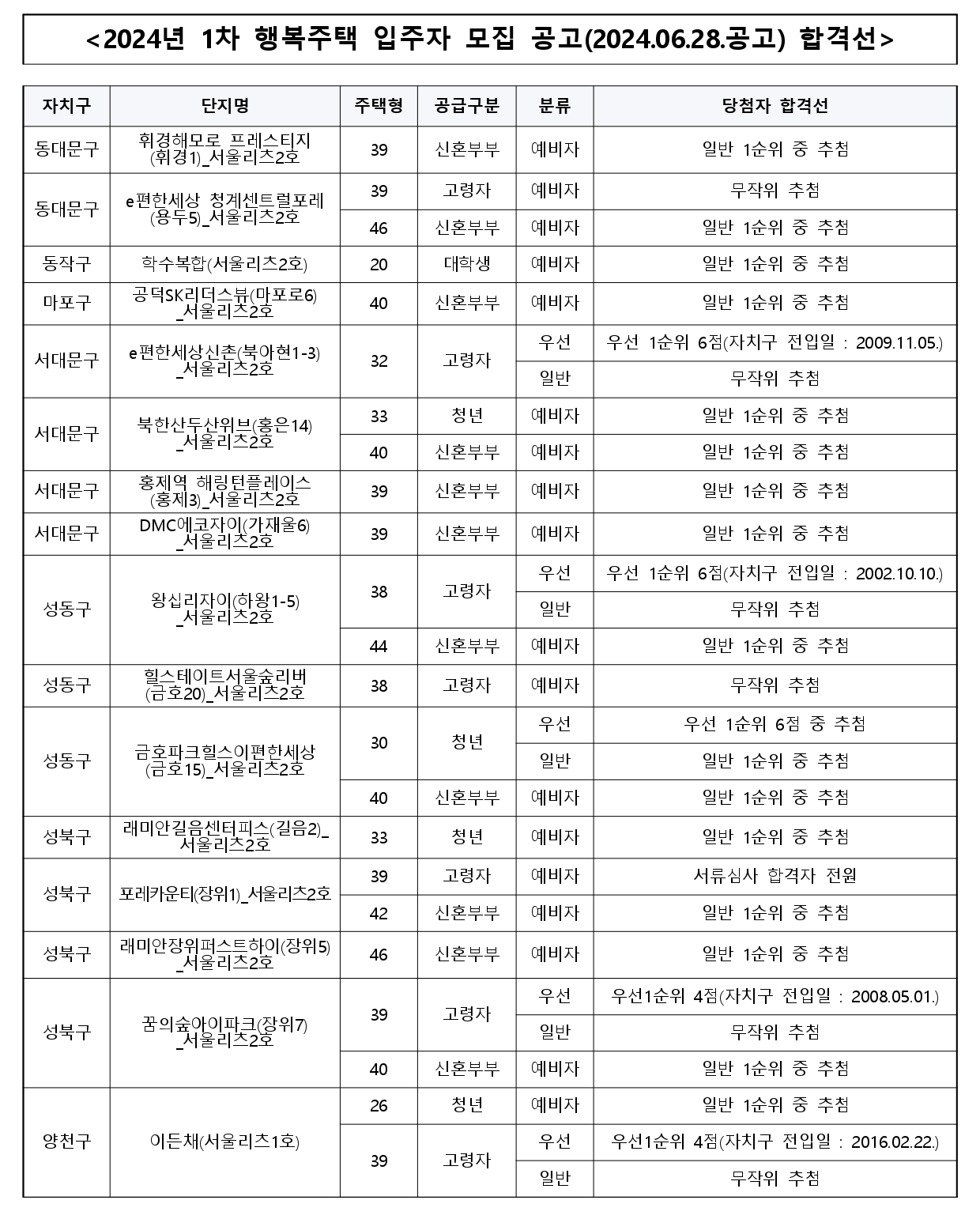 2024년2차행복주택-24