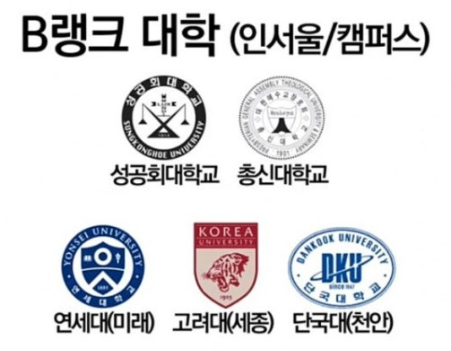 B랭크 대학(인서울/캠퍼스)