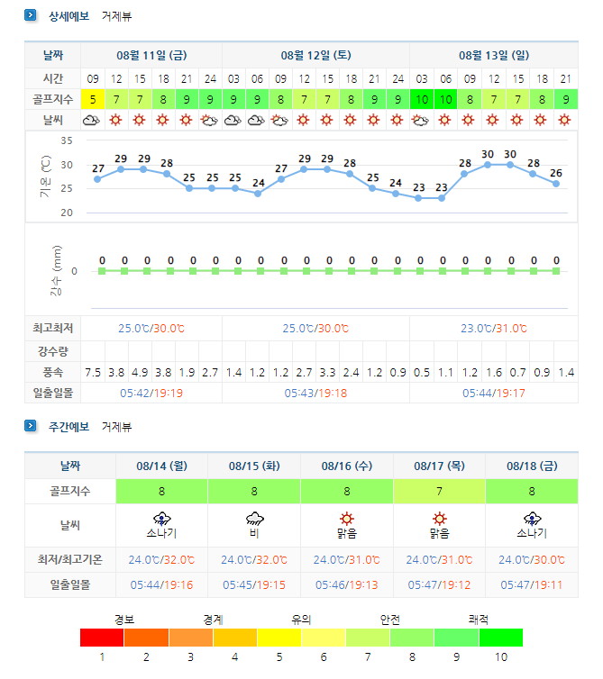 거제뷰CC 날씨 정보 (실시간 정보