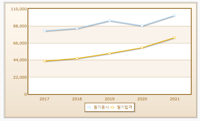 2023년 지게차운전기능사