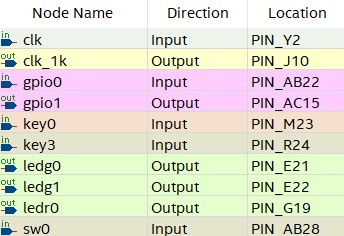 [Arduino] Lab.2-2: Digital Input & Output